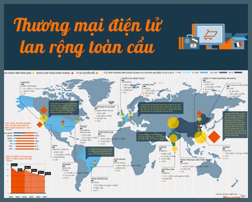 [Infographic] E-commerce spread globally Picture 1